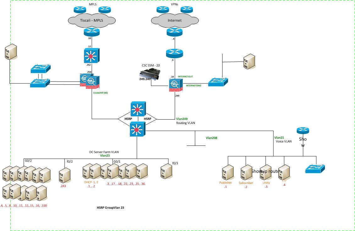 Data Centre Interconnect/HA/DR - Network Design Options - Cisco Community